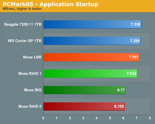 PCMark05
- Application Startup